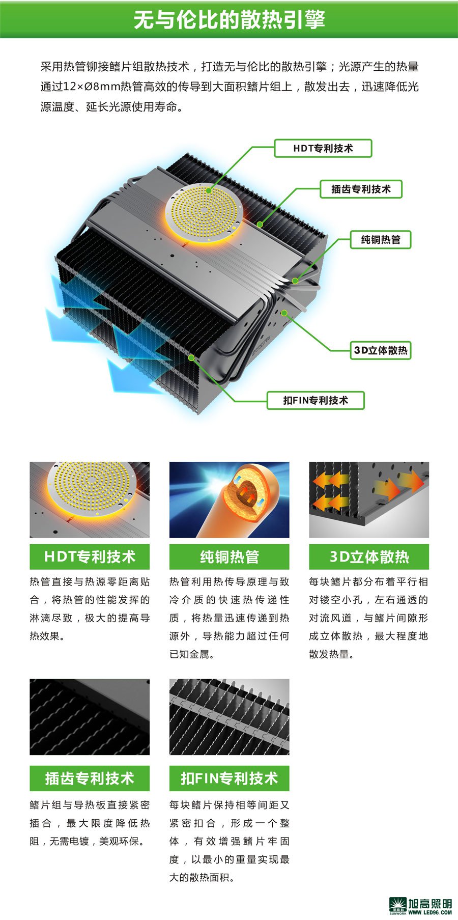 高檔高端SWK205-200w高效LED工礦燈，LED工廠燈廠家直銷，LED節(jié)能燈體育場(chǎng)館