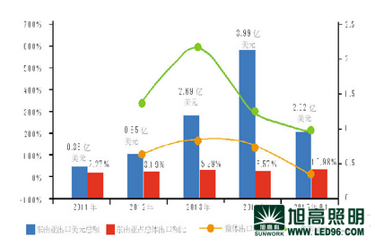 中國(guó)LED照明燈具內(nèi)外銷(xiāo)冰火兩重天銷(xiāo)售