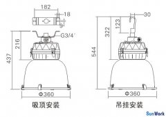 購(gòu)買(mǎi)旭高燈具TG723低棚燈|150w低棚燈_電話15051408041