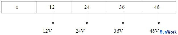 多路不同電壓輸出12V、24V、36V、48V