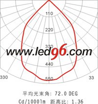 海洋王NFC9121/ON、NFC9121A/ON LED 頂燈